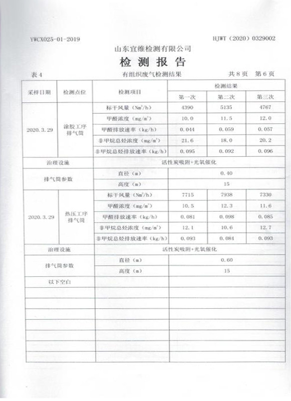 冠豪木業檢測報告